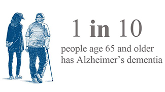 1-in-10 over age 65 suffer Alzheimer's dementia - graphic