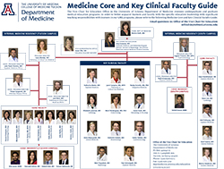 Image of DOM Core & Key Clinical Faculty Guide, 2017-18