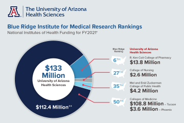 [Infographic illustrating 2021 NIH funding for the UArizona Health Sciences colleges]