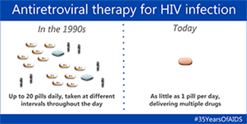 [Antiretroviral therapy for HIV infection has changed dramatically in the past two decades. (Credit: NIAID, 2023)]