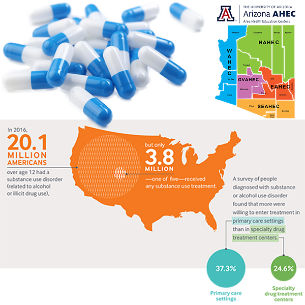 Map of AzAHEC service area and substance abuse issues across U.S.
