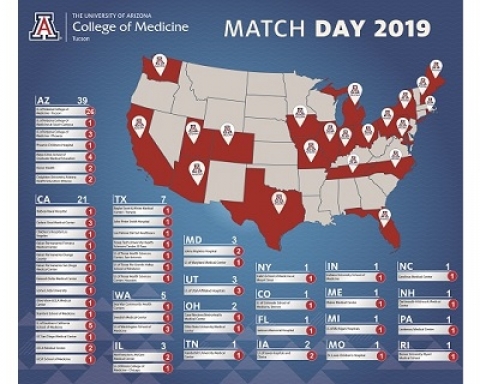 [The scoreboard showing where all UArizona medical students from Tucson matched across the country]